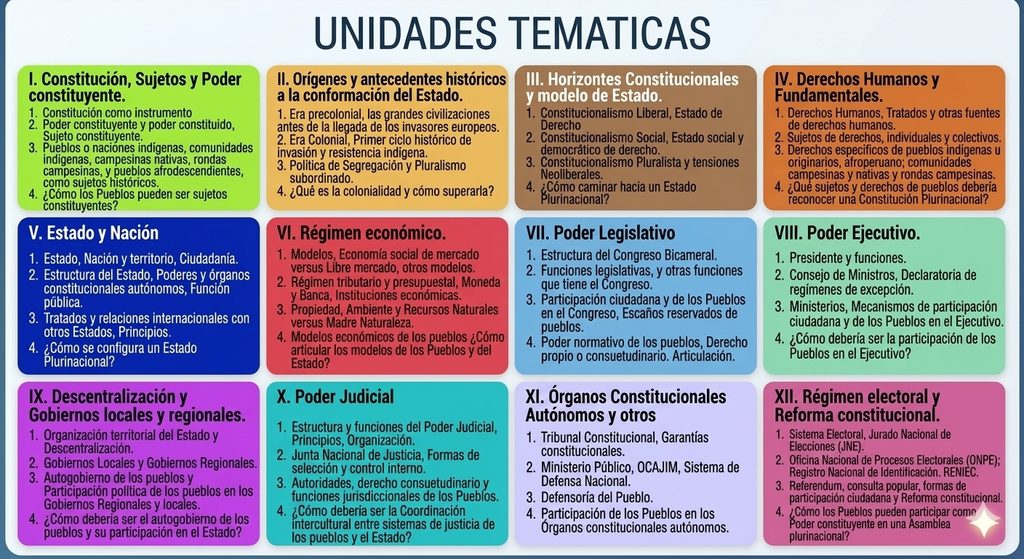 PROGRAMA DE FORMACION 1 Unidad Tematica